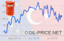 Brexit, the Turkish coup and oil prices Brexit, the Turkish coup and oil prices