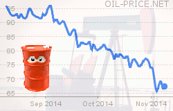 Falling Oil Price slows US Fracking Falling Oil Price slows US Fracking