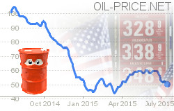 Why don't gas prices fall? Why don't gas prices fall?