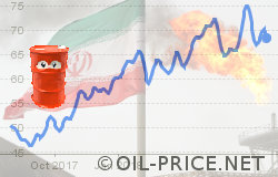 Iran tensions to send oil price past $150 - again Iran tensions to send oil price past $150 - again
