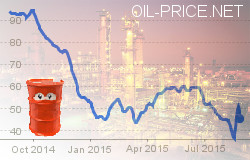 Who benefits from lower oil prices? Who benefits from lower oil prices?