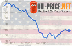 Low Oil Price Challenge met with American Ingenuity Low Oil Price Challenge met with American Ingenuity