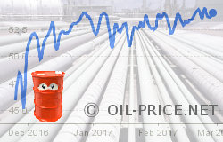 Effects of massive pipelines on oil prices Effects of massive pipelines on oil prices