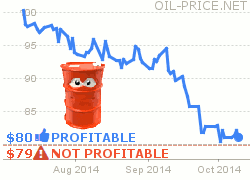 Oil Price Fall Threatens US Oil Production Oil Price Fall Threatens US Oil Production
