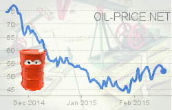 Current Oil Prices Create Opportunities Current Oil Prices Create Opportunities