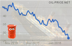 Oil price in $20 range and 6 trends for the year Oil price in $20 range and 6 trends for the year