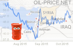 Oil prices and the Syrian civil war Oil prices and the Syrian civil war