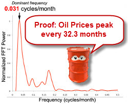 Oil Price Volatility on the Way? Oil Price Volatility on the Way?