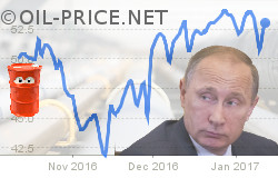 Russian gas pipelines and hacking the elections Russian gas pipelines and hacking the elections