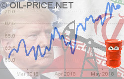 Sanctions and oil prices Sanctions and oil prices