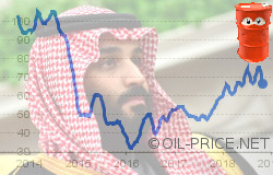 Saudi Arabia steps backwards despite high oil prices Saudi Arabia steps backwards despite high oil prices