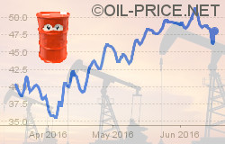 Saudis lose US clout over oil price war Saudis lose US clout over oil price war