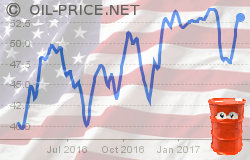 Shale producers won OPEC's oil price war Shale producers won OPEC's oil price war