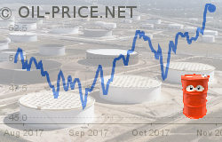 Stable oil prices herald sea change for Strategic Petroleum Reserve Stable oil prices herald sea change for Strategic Petroleum Reserve