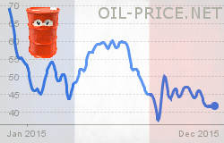 Syrian war, oil prices and the Paris attacks Syrian war, oil prices and the Paris attacks